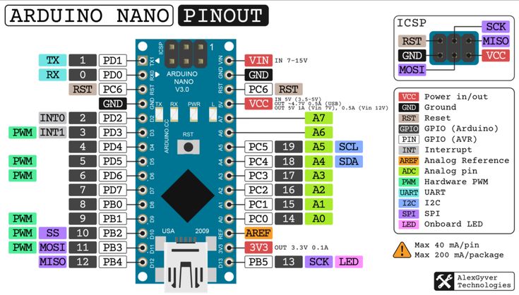 Распиновка Arduino Nano